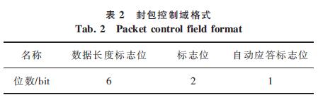封包控制域的格式