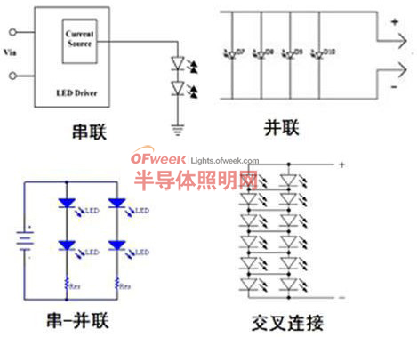 常見(jiàn)的LED排列方式