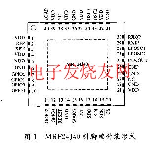  IEEE802.15.4收發(fā)器芯片MRF24J40 www.elecfans.com