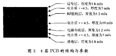 PCB設(shè)計