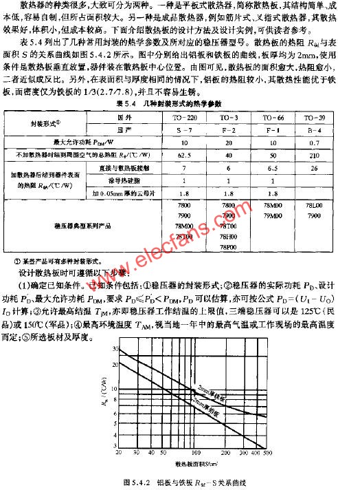 幾種時(shí)裝形式的熱學(xué)參數(shù)