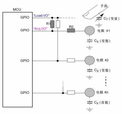 圖4:電容觸摸感應(yīng)實(shí)現(xiàn)實(shí)例。（電子系統(tǒng)設(shè)計(jì)）