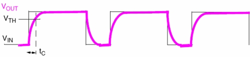 圖2：測(cè)量充電時(shí)間,。（電子系統(tǒng)設(shè)計(jì)）