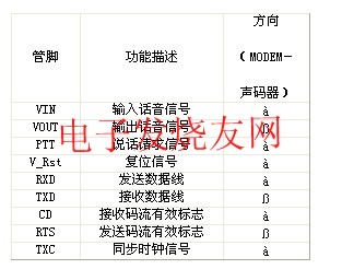 硬件平臺(tái)接口信號(hào)定義 www.elecfans.com