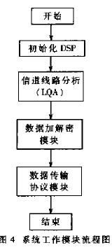 工作模块流程图