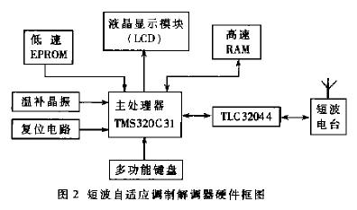 系統(tǒng)硬件組成