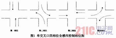 一种多相位感应控制的配时方案设计