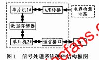 信号处理系统的硬件结构框图 www.elecfans.com