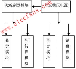 数控DC电流源系统 www.elecfans.com