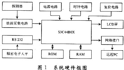 硬件框圖