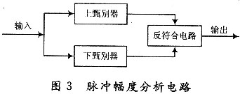 脉冲幅度分析电路