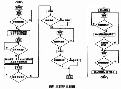 驅(qū)動(dòng)電路