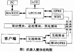 整體結(jié)構(gòu)