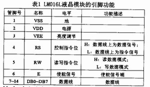 LMO16L液晶模塊的引腳功能