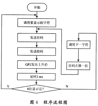 主程序流程圖