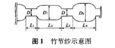 竹節(jié)紗示意圖