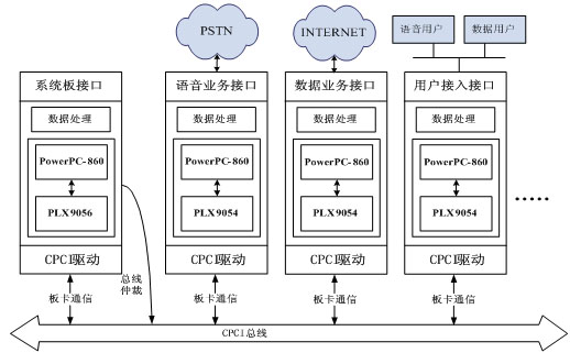 數據通信系統結構圖