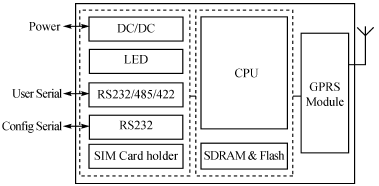 MD600G硬件結(jié)構(gòu)圖