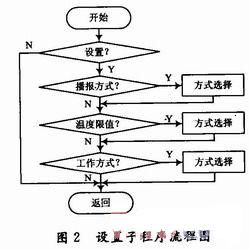 設置流程圖