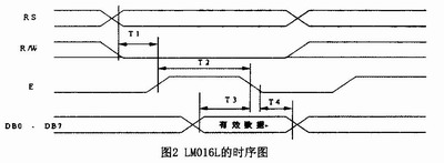 LM016L的時序