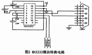 實(shí)現(xiàn)電腦和處理器及GPRS模塊之間的通信電路