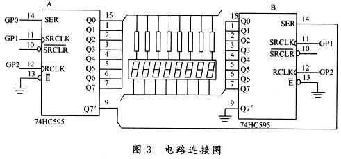 硬件電路設計