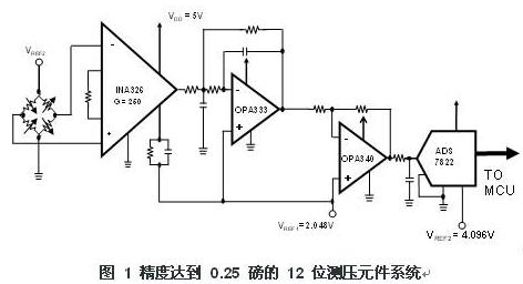 測壓元件橋接具有 4.096V 的激勵(lì)電壓