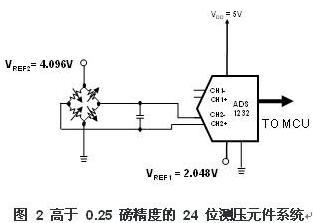 24 位系統(tǒng)的測壓元件測量方法