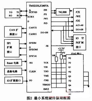 硬件原理框图