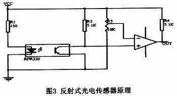 反射式光电传感器原理