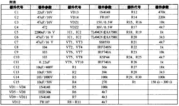 车载逆变器的电路原理及维修