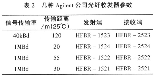 產(chǎn)品型號(hào)