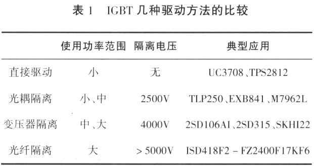 驅(qū)動(dòng)方式的比較