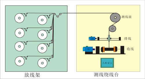 图一 饶线图