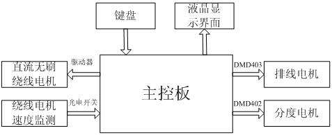 图2.1系统组成示意图