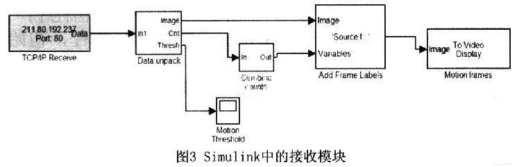 具體的模塊設(shè)計(jì)