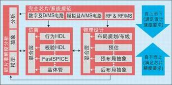 图1：“中间点相遇”设计方法。