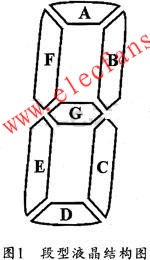 筆段型液晶顯示器件 www.elecfans.com