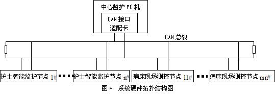 基于CAN总线的系统结构