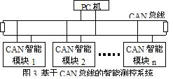 基于CAN总线的智能测控系统