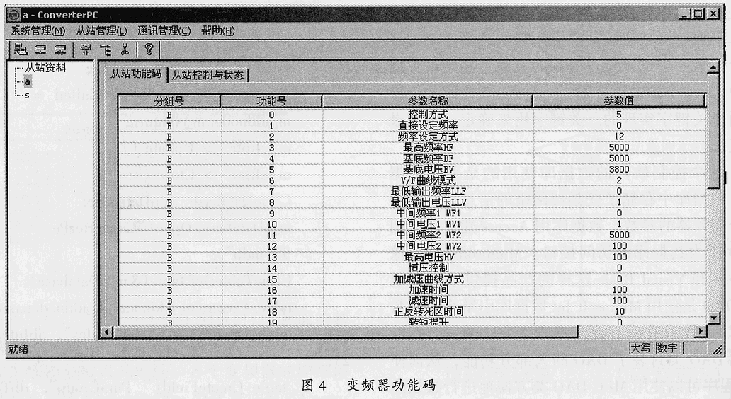 基于VC環(huán)境的變頻器聯(lián)網(wǎng)控制