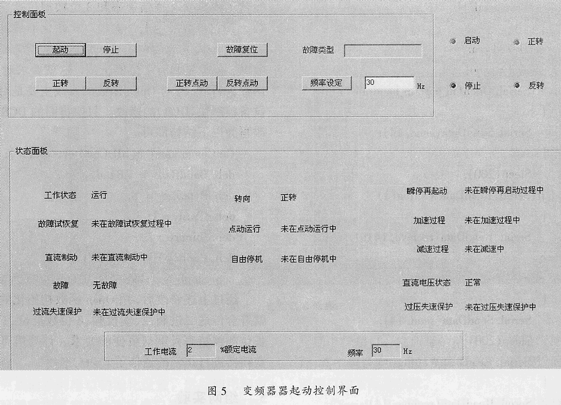 基于VC環(huán)境的變頻器聯(lián)網(wǎng)控制