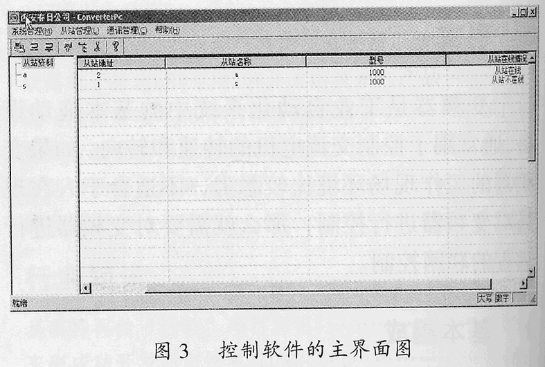 基于VC環(huán)境的變頻器聯(lián)網(wǎng)控制