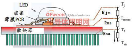 LED到散热器各个热阻的示意图