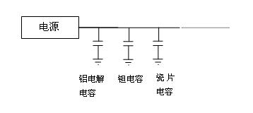 电路结构