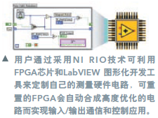 利用FPGA實(shí)現(xiàn)用戶自定義測量控制系統(tǒng)-1