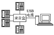 系統(tǒng)總體框架