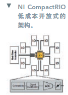 利用FPGA實(shí)現(xiàn)用戶自定義測(cè)量控制系統(tǒng)-2