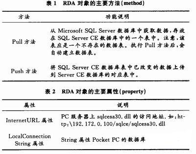 主要的方法和属性