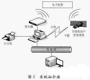 系统拓扑